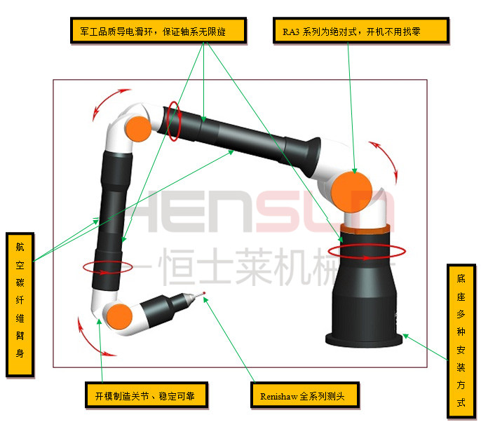 如洋關(guān)節(jié)臂測量機